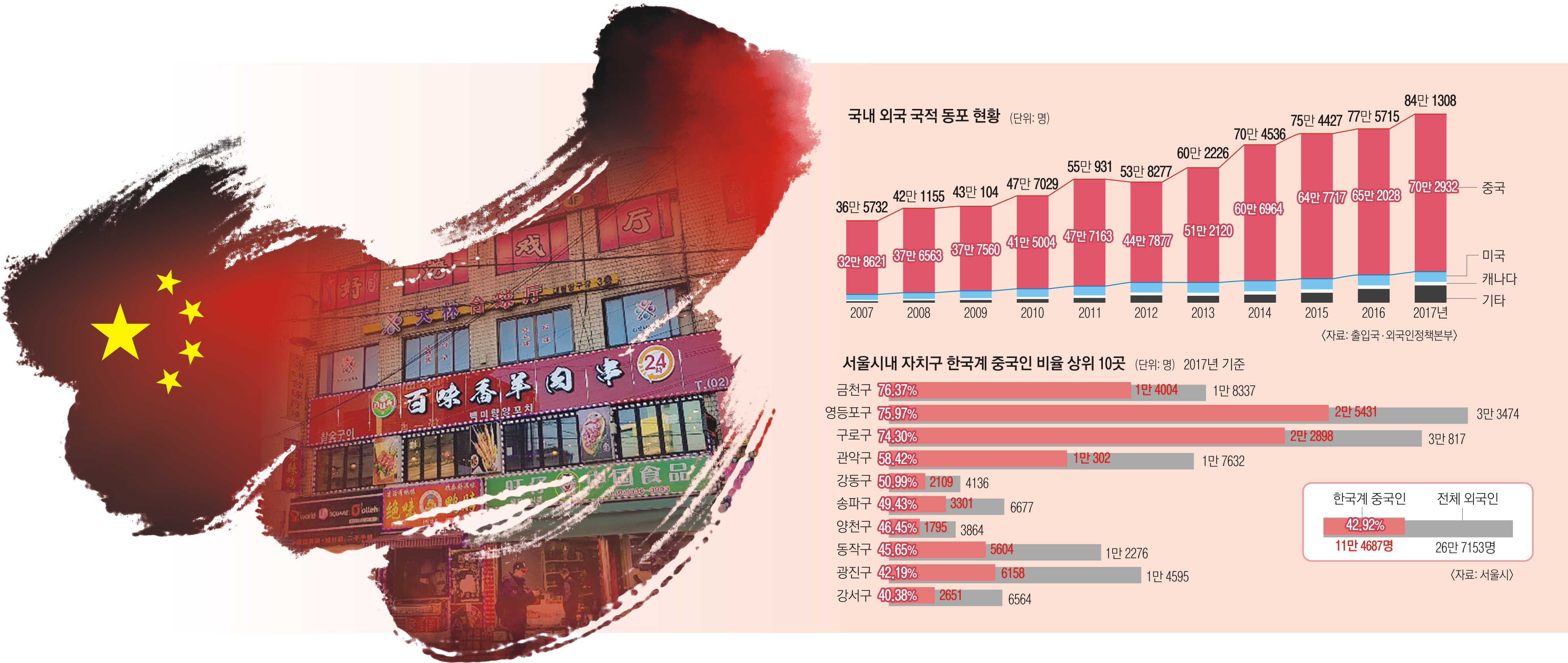 [마주보기] ‘코리안 드림’ 꿈꾸는 땅… 희망 도시, 대림