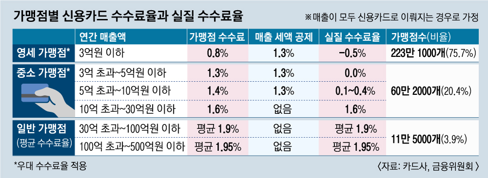 가맹점