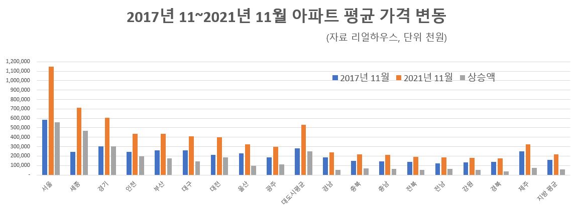 경북 대장 아파트 총정리 — 4개 단지 시세·전세·역세권·학군 (2026)