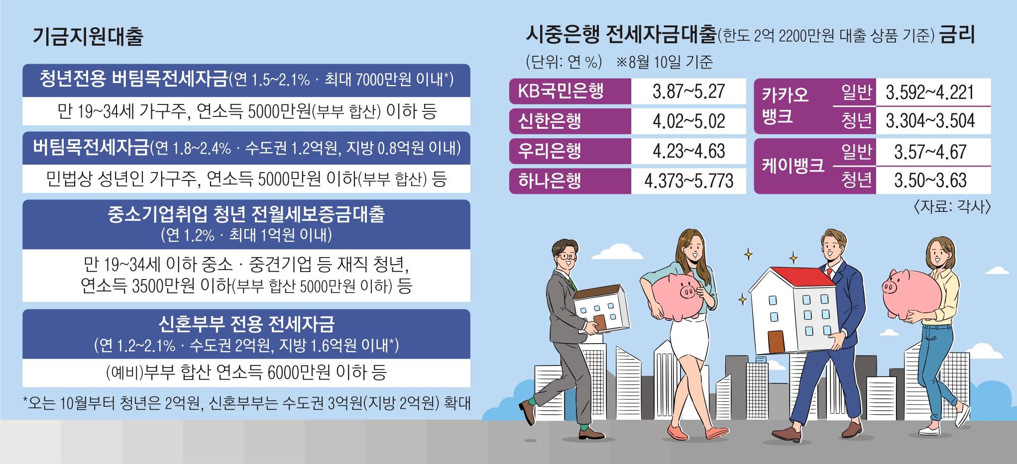 1. Basic Eligibility and Non-Homeowner Criteria