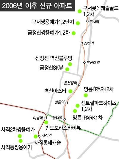 한때 최고 인기 주거지 '동래·금정' 되살아나고 있다