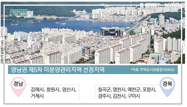 양산·거제도 '미분양관리지역'  경남 아파트시장 빨간불 켜졌다