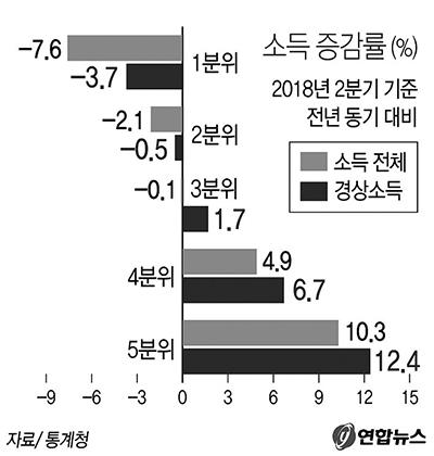 4. The Particularly Serious Blind Spot in Income Redistribution for the Elderly