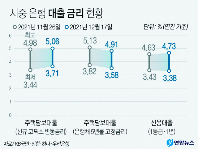 1. 치솟는 금리와 매달 늘어나는 이자 부담의 현실
