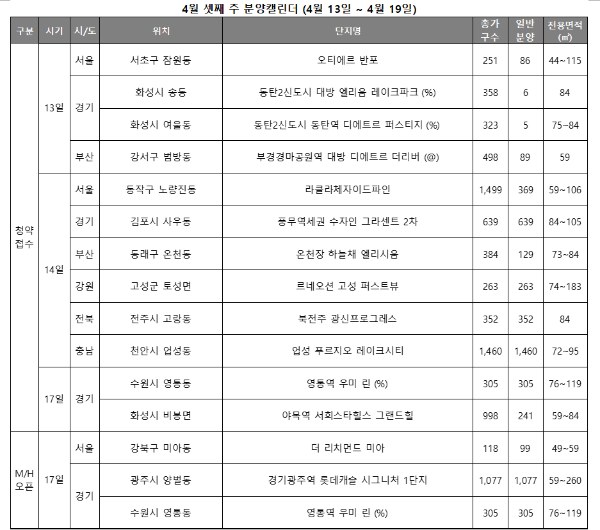 고성 ‘르네오션 고성 퍼스트뷰’ 14~15일 청약 접수