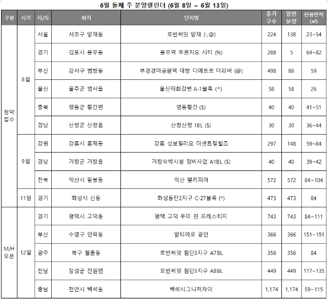 강릉 성보필리오 더센트럴힐즈, 8일 특별공급 청약 접수