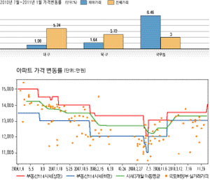 [이진우의 분석! 아파트] (14)대구 북구 국우동