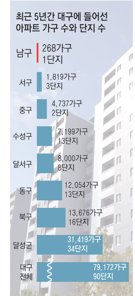 정우 남구 단지 분석 (2026)