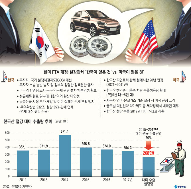 한미 관세 협상 타결·수출 7천억달러 2026년 5월 성과 분석 | 산업부 역대급 성과