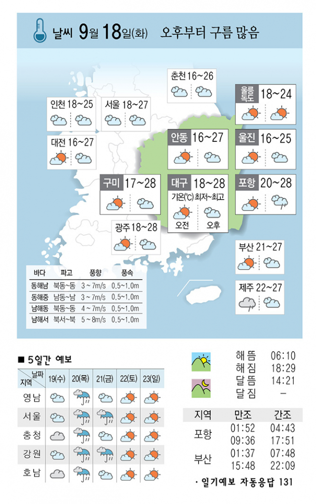 4. 週末を控えた木曜日の日常と準備
