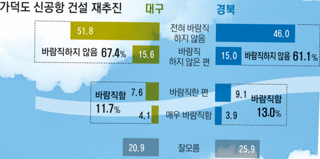 4. 専門家たちが提案する現場の不確実性解消方策 4. 専門家たちが提案する現場の不確実性解消方策