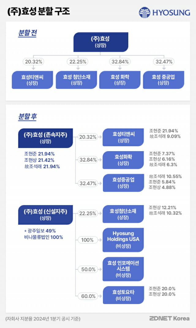 효성중공업 (298040) KOSPI 주식 분석 — 산업재 투자 가이드 2026 — 주식 관련 자료