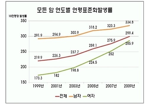 3. 50〜60代の中高年層にはどのような選択が賢明か 3. 50〜60代の中高年層にはどのような選択が賢明か
