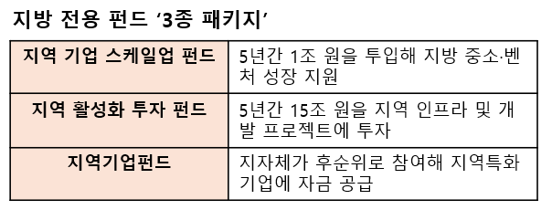 6. 저탄소 경제로 가는 길과 앞으로의 전망 6. 저탄소 경제로 가는 길과 앞으로의 전망
