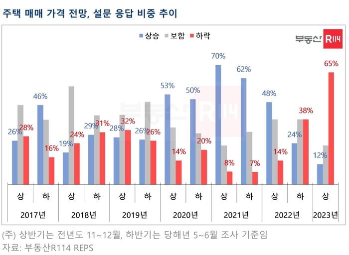 대우디오슈페리움2단지 실거래가 분석 — 서울 관악구 시세·평당가·거래 동향 (2026)