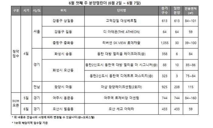 [주간분양] 대선 직전 분양시장 한산한데…서울은 3곳 잇따라 청약