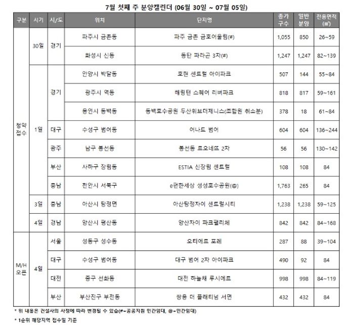 [주간분양] 분양 나서는 건설사들…전국 11곳, 총 6189가구 청약