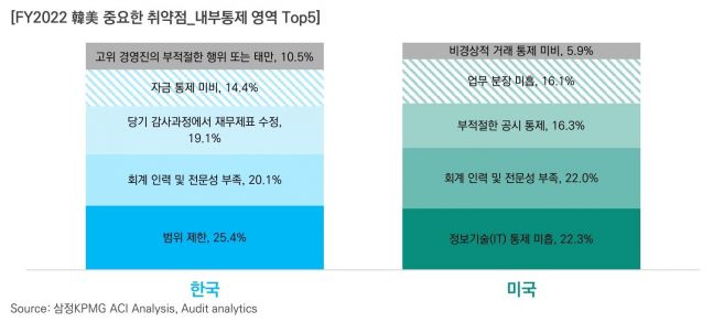 1. 인공지능이 장부를 쓰는 시대의 명암