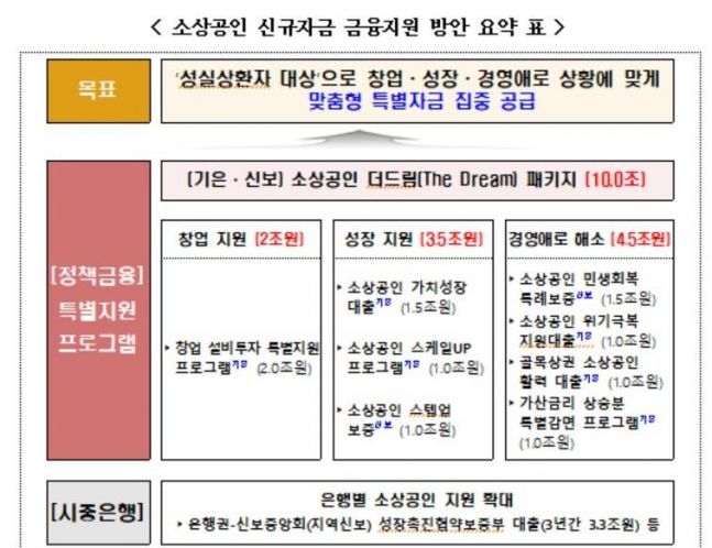 소상공인 정책 자금 신청 기간 확인 방법
