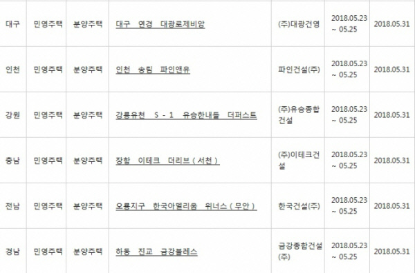 송림파인앤유주상복합아파트 아파트 인천 동구 실거래가 시세 2.4억