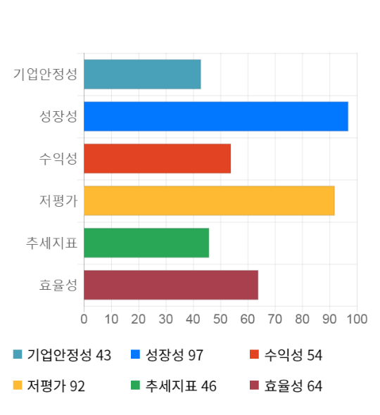 매일홀딩스(005990) 관련 이미지 6