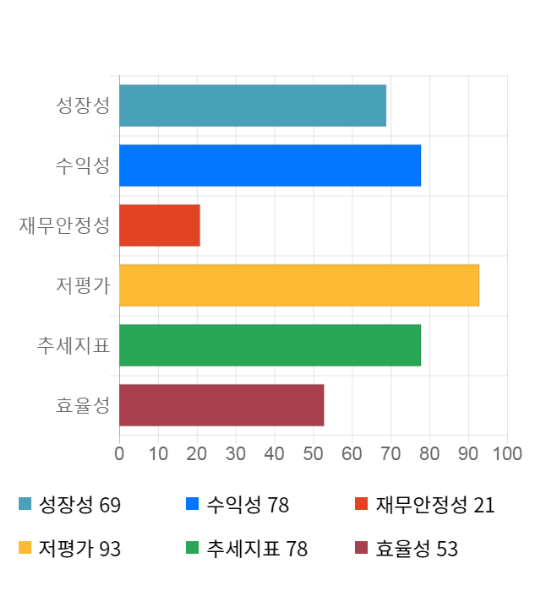 계룡건설산업 급상승 분석 | 핫이슈 격차·2026년 5월 시장 진입 신호