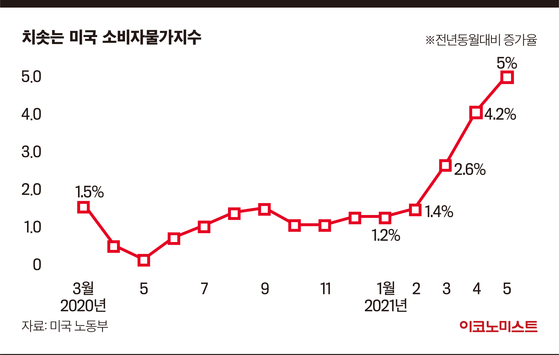 3. The Correlation Between Upcoming Elections and Economic Policy