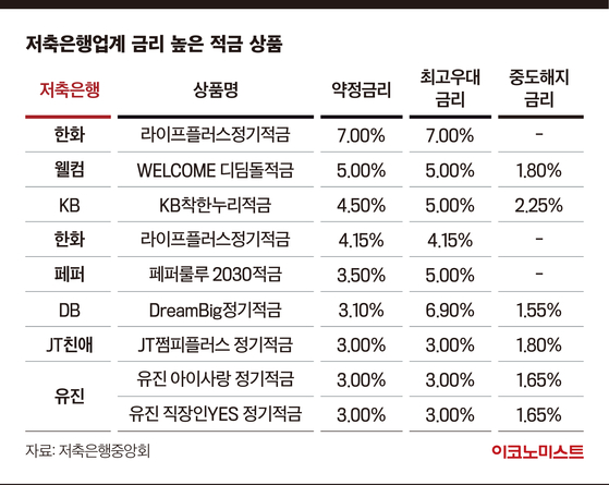 3. Strategic Combination of Youth Future Fixed Deposits and General Savings Bank Fixed Deposits