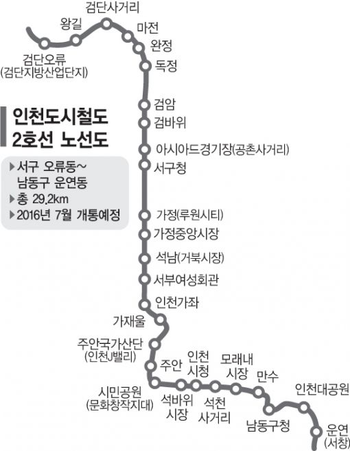 인천 서구 역세권 아파트 추천 2026