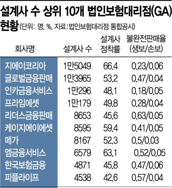 2. 변칙 지급 경로 차단과 금융당국의 방침
