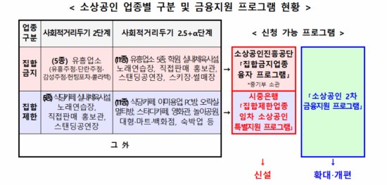 2. 지원 대상 및 자금 신청 자격 조건 2. 지원 대상 및 자금 신청 자격 조건