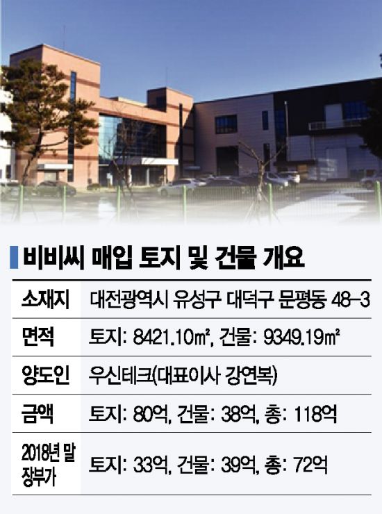 비비씨(318410) 관련 이미지 7