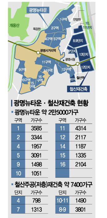 '10만호 공급' 천지개벽 광명, 서남권 최대 거점도시 된다