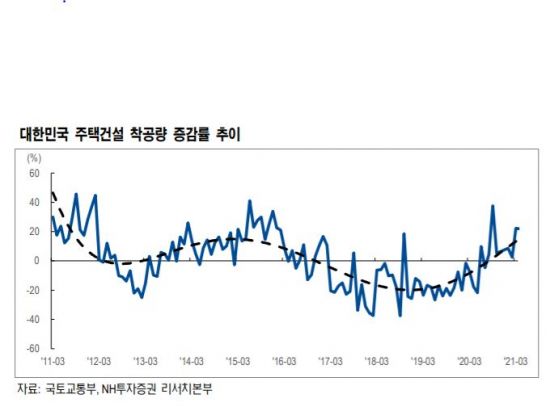 고층 아파트 들어선다고?…현대엘리베이터도 고공행진