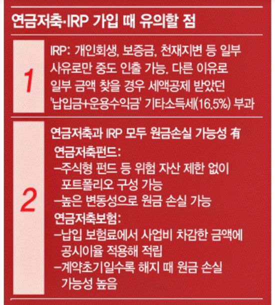 2. 연말정산 세액공제 혜택과 한도 완벽 정리