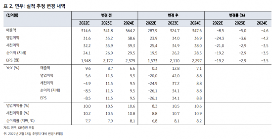 6. Future Outlook and Advice for Investors 6. Future Outlook and Advice for Investors