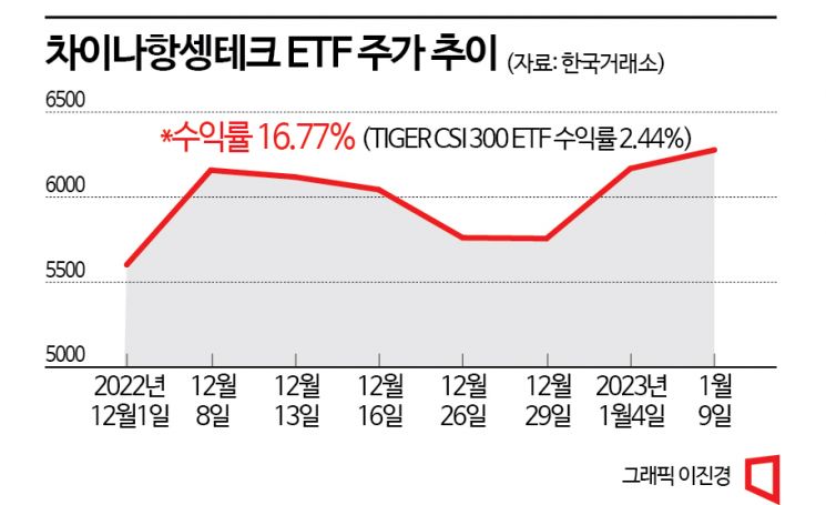 중국대형주 ETF(FXI) 관련 이미지 7