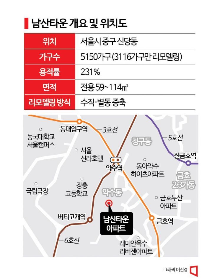 남산타운 — 모델하우스