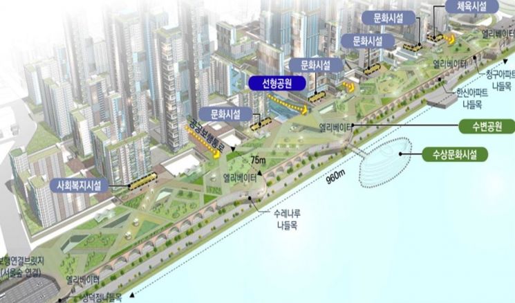 성동구 하왕1-4주택재개발, 낙후지역 재생사업 추진