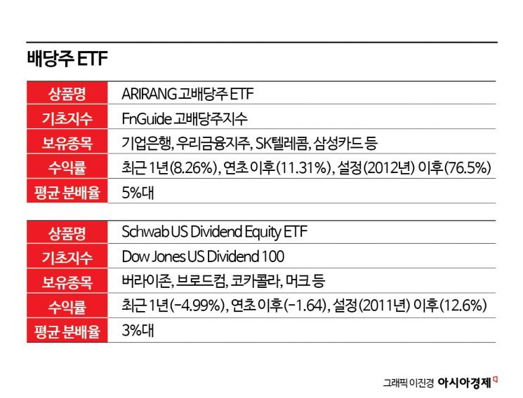 배당주 투자 완벽 가이드 2026 — 고배당주 선별법·배당 달력·세금·포트폴리오