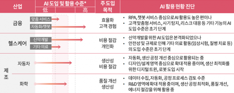 3. 내부통제와 시스템 연동까지 확장하는 기술