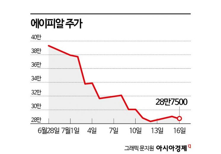 2. 証券業界の目標株価57万ウォン引き上げレポート分析