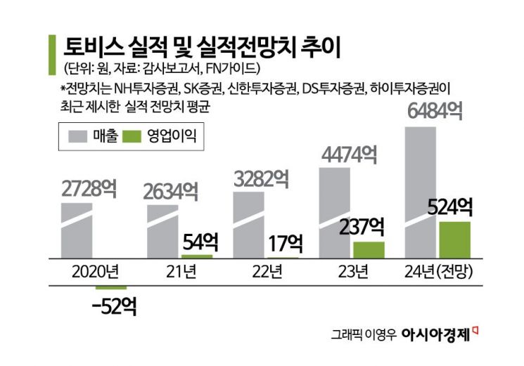 토비스 (051360) KOSDAQ 주식 분석 — 전자부품 투자 가이드 2026 — 주식 데이터 이미지