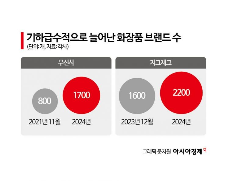 패션플랫폼(225590) 관련 이미지 7