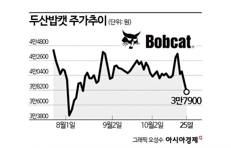 두산밥캣 (241560) 주가 분석 — 시세·전망·투자 포인트 총정리 (2026) — 주식 참고 이미지