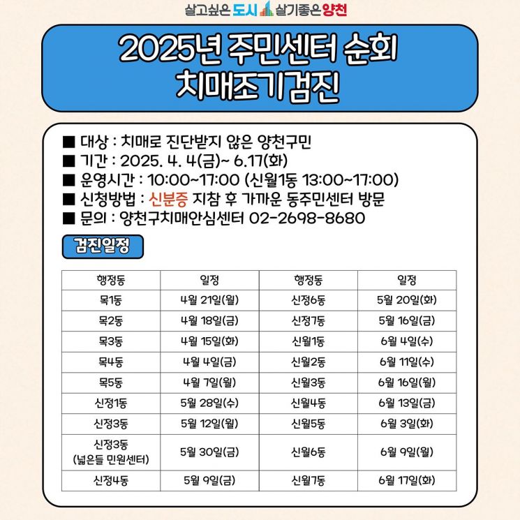 3. 단계별 치매검사 종류와 진행 방식