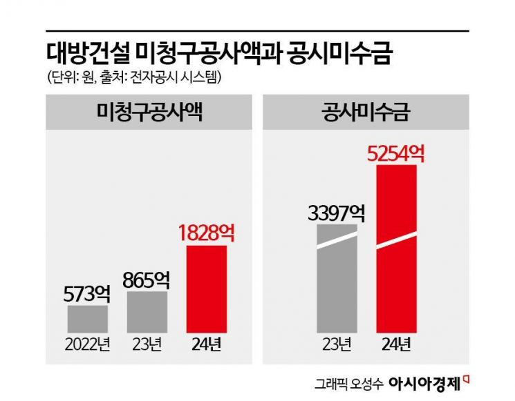 청구 — 조감도
