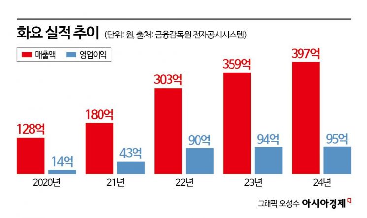 화요 53 (Hwayo 53 Premium Soju)
