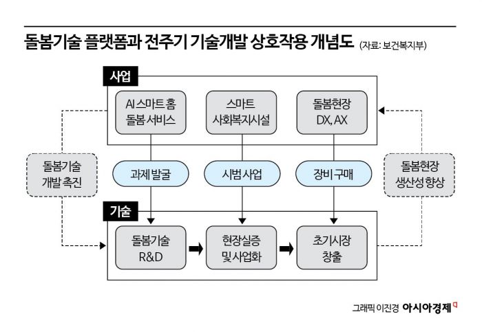 5. 持続可能な福祉エコシステム構築に向けた提言