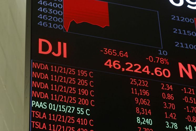 2. The Surge of the S&P 500 and Nasdaq